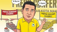 Appi di Persimpangan Golkar-Demokrat, Antara Basis Politik dan Jalan Menuju Pilkada Makassar