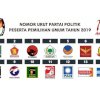 Ini Daftat Caleg Terpilih Untuk Dapil Sulsel 6