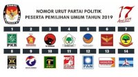 Ini Daftat Caleg Terpilih Untuk Dapil Sulsel 6
