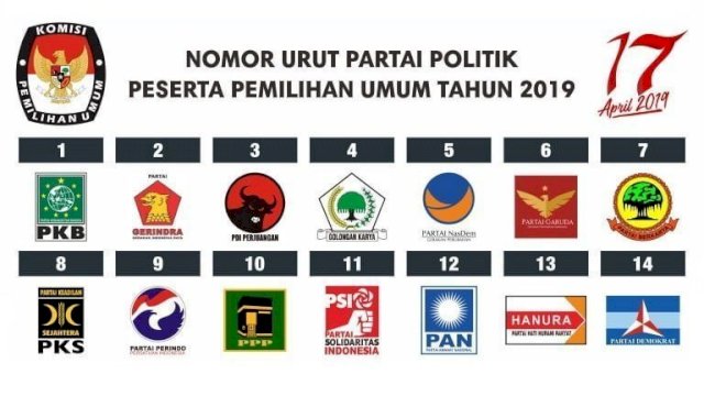 Partai Peserta Pemilu 2019