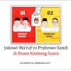 Survei LSI Jokowi-Ma’ruf Ungguli Prabowo-Sandi