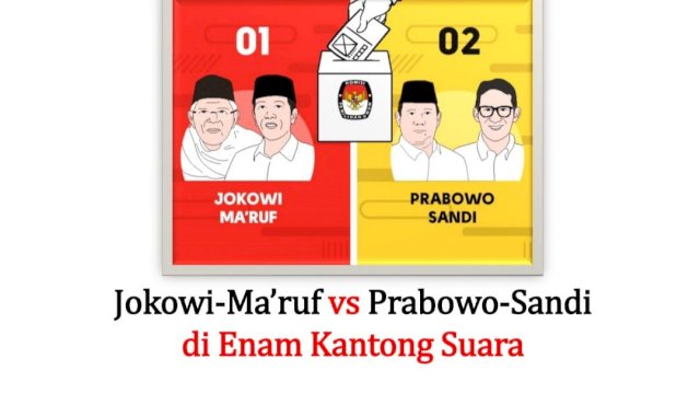 63,8 Persen Pemilih Muslim Pilih Prabowo-Sandi