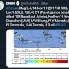 Gempa 7,4 Magnitudo Berpotensi Tsunami Warga Berlarian ke Dataran Tinggi