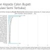 Baru Sebulan Sosialisasi, Survei MRP Kalahkan Figur Lama
