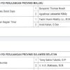TSY-Andi Makasau Terima Rekomendasi Usungan PDIP