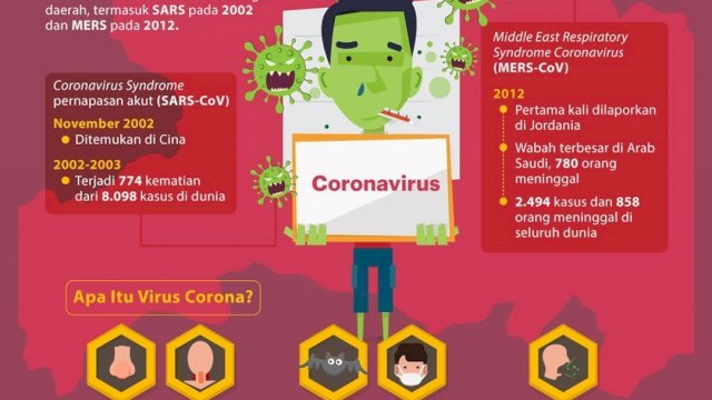 Walikota Makassar Iqbal Suaheb memimpin Langsung Rapat Perdana Gugus Penanganan  Virus Corona 