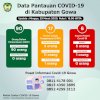 Positif Covid-19 di Gowa Bertambah 1 Total 6 Orang