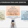 Pilkada Serentak 2020, di Undur Ini Tiga Opsi Jadwal Pilkada Lanjutan