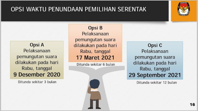 Pilkada Serentak 2020, di Undur Ini Tiga Opsi Jadwal Pilkada Lanjutan