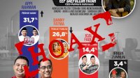 Mengejutkan, CEO Polmark Indonesia Bantah Hasil Survey Paslon Appi-Rahman