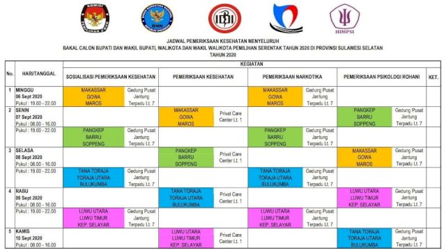 Ini Tahapan Pemeriksaan Kesehatan Kejiwaan dan Narkoba Untuk Paslon Cakada
