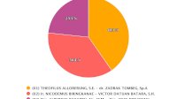 Theofilus-Zadrak Tumbangkan Incumbent di Pilkada Tator
