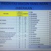 Segini Sebaran Vaksinasi Tahap II Lingkup Pemda Lutra. Setda Terbanyak, BPBD Paling Sedikit