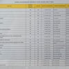 Ini Jadwal Vaksin  ASN Luwu Utara