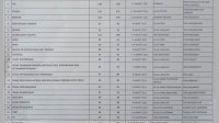 Ini Jadwal Vaksin  ASN Luwu Utara