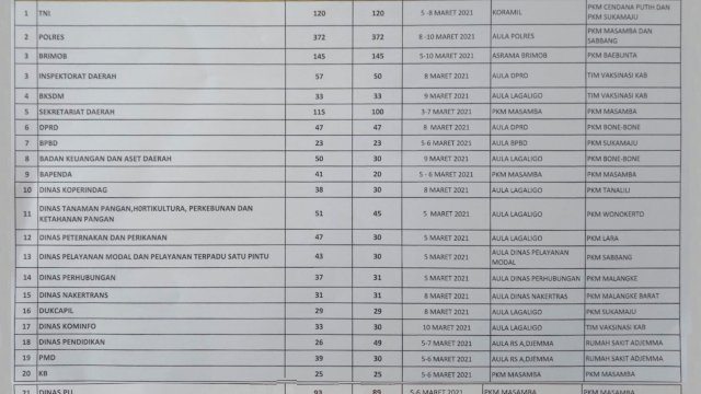 Ini Jadwal Vaksin  ASN Luwu Utara