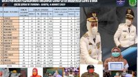 Kepala PD Diminta Mengoordinasi ASN Ikut Vaksinasi COVID-19