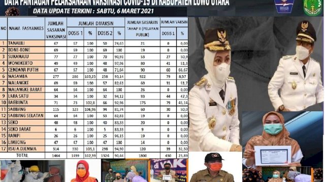 Kepala PD Diminta Mengoordinasi ASN Ikut Vaksinasi COVID-19