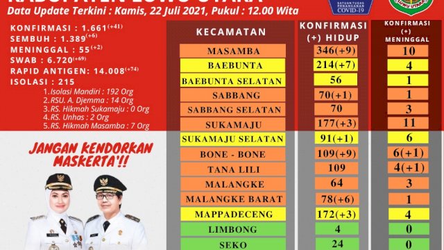 Grafik Penularan Virus Covid-19