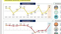 Ekonomi Sulsel Triwulan II-2021 Tumbuh 7,66 Persen, Plt Gub Sebut Ini Pencapaian Terbaik Selama Pandemi