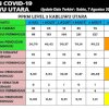 Kasus Harian COVID-19 Masih Tinggi, Bupati Lutra: Kencangkan Penegakan Disiplin Prokes
