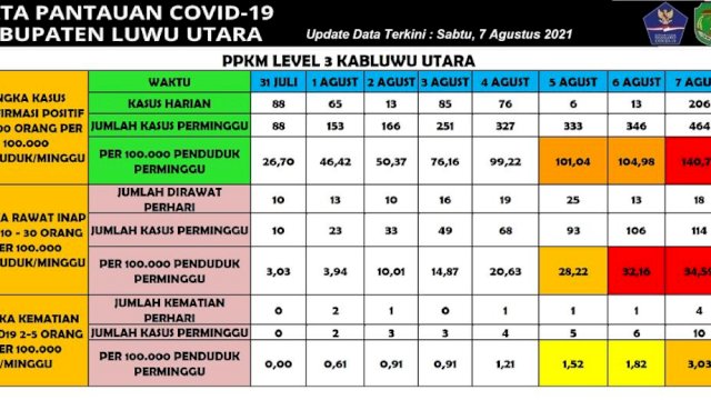 Grafik penularan Virus covid-19
