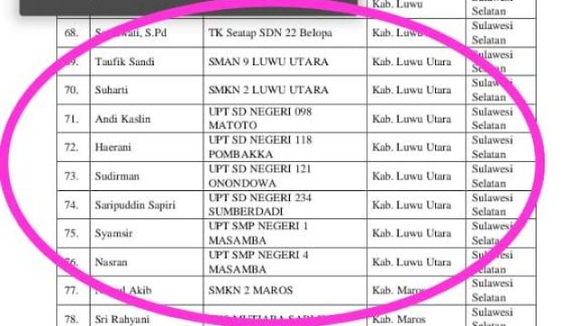 8 Guru Luwu Utara Lulus Seleksi Tahap I Calon Pengajar Praktik Pendidikan Guru Penggerak
