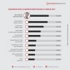 10 Gubernur Terpopuler di Indonesia: Ganjar Posisi Kedua Disusul Ridwan Kamil, Anies Makin Tak Saingi