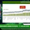Kemiskinan Sulsel Turun 0,25 Persen di Tangan Andi Sudirman Sulaiman