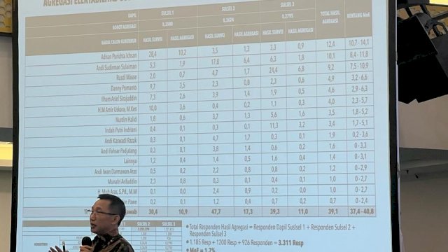 Gambar yang diduga Presentasi Hasil Survei Calon Gubernur Sulsel yang beredar di Medsos, termasuk di WAG&mdash;IST