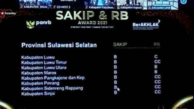 Pemkab Sinjai Raih Penghargaan dari Pemerintah Pusat