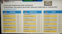 Tangan Dingin Andi Sudirman Bawa Pemprov Sulsel Terbaik Pertama KTI dan Kedua Secara Nasional SPM 2021
