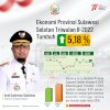 Ekonomi Sulsel Triwulan II-2022 Tumbuh 5,18 Persen dibanding Tahun Sebelumnya