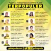 Andi Ina dan Bupati Lutra Masuk 10 besar Politisi Golkar Paling Populer di Tanah Air