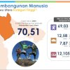 BPS Sebut Warga Miskin di Lutra Mengalami Penurunan