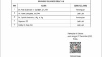 Ini Nama Lima Timsel Bawaslu Sulsel