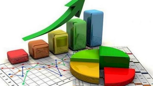 Grafik Pertumbuhan Nilai Investasi di Sulsle 