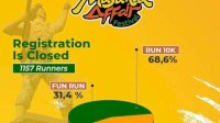 Pendaftaran Masamba Run 10K dan Fun Run Resmi Ditutup, 1.157 Peserta Siap Berpartisipasi