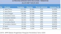 Hasil UTBK SNBT 2023, Sulsel Tembus 5 Besar Siswa Terbanyak Diterima di PTN