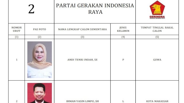 None Masuk DCS,  Gerindra Sulsel Optimis Raih 17 Kursi