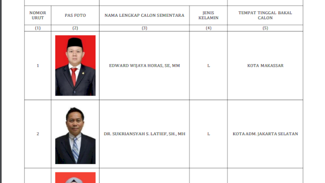 Nama Putri Bupati Bulukumba Inas Utami Muchtar masuk dalam salah satu bacaleg perempuan Partai Gerindra yang akan bersaing untuk menjadi anggota DPRD Provinsi Sulawesi Selatan&nbsp;