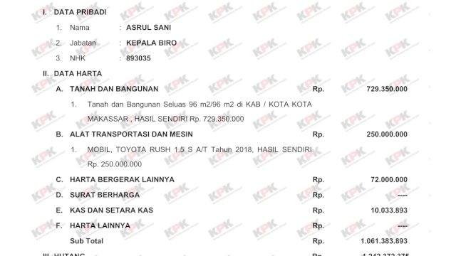 Segini LHKPN Pj Walikota Palopo, Minus 180 Juta