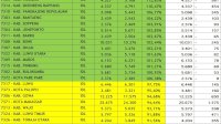 Cakupan Imunisasi Dasar Lengkap Sulawesi Selatan Tertinggi Nasional