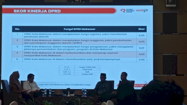 Survei CRC Sebut Kepuasan Publik Akan Kinerja DPRD Makassar Sangat Baik, RL: Ini Bukti Kami Bekerja