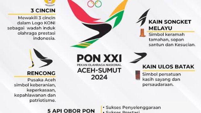 Sekretaris Komite Olahraga Nasional Indonesia (KONI) Sulsel Mujiburrahman berharap agar kiranya pemerinta provinsi Sulawesi Selatan (Sulsel) agar kiranya dapat mengalokasikan anggaran untuk kesiapan atlet bertanding pada pon di Sumatera dan Aceh&nbsp;