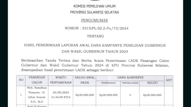KPU Sulsel Umumkan LADK Pasangan Cagub dan Cawagub, DIA Rp 30 Juta, Andalan Rp 0