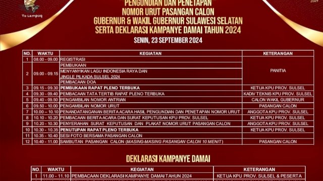 Nomor Urut Calon Gubernur Sulsel 2024 Resmi Ditetapkan: Komitmen Bersama Wujudkan Pilkada Damai