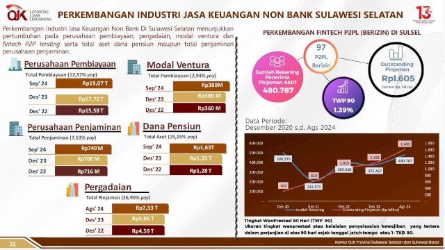 Diskominfo SP Sulsel Gelar Evaluasi SP4N-LAPOR! Tingkat Kabupaten/Kota untuk Tingkatkan Pelayanan Publik