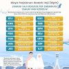 Pemerintah Tetapkan Biaya Haji Embarkasi Makassar Sebesar Rp57,67 Juta per Jamaah