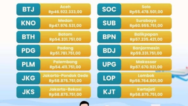 Pemerintah Tetapkan Biaya Haji Embarkasi Makassar Sebesar Rp57,67 Juta per Jamaah